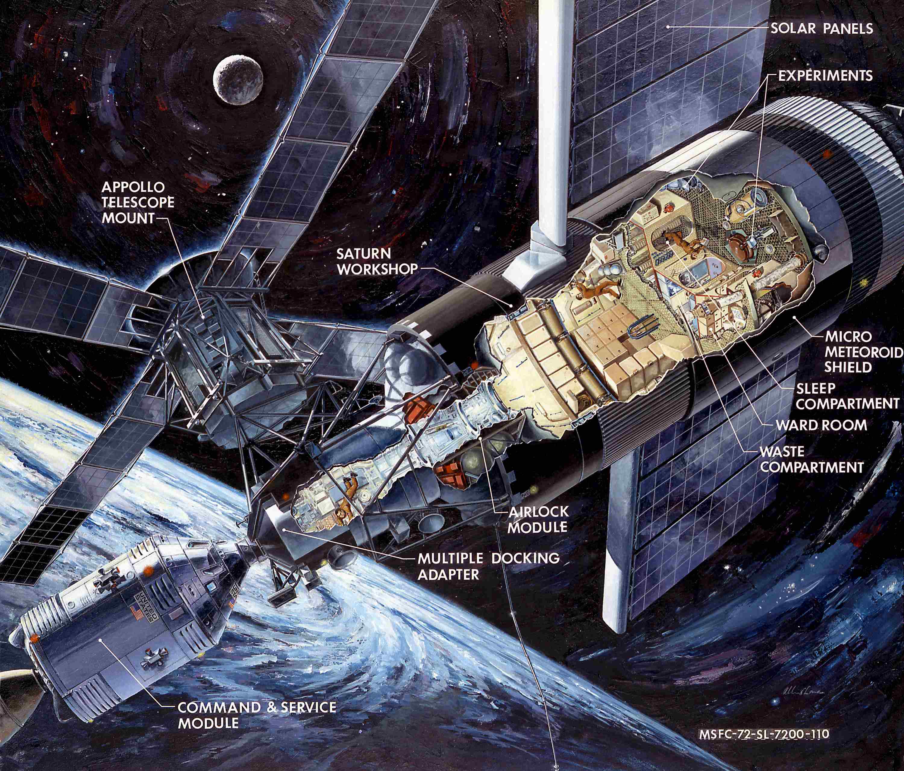 Images Wikimedia Commons/16 NASA Marshall Space Flight Center Skylab.jpg